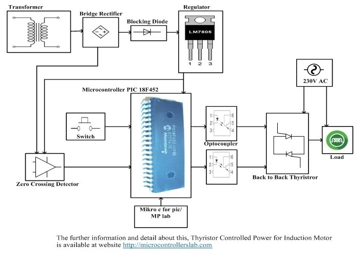 Thyristor Controlled Power for Single Phase Induction Motor using pic microcontroller
