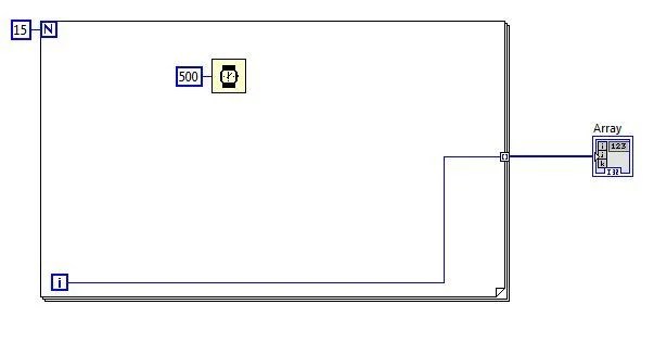 Structures in LabVIEW: Loops, case and sequence structures