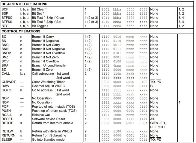 Assembly Language For Pic16f877a Microcontroller Pdf Assembly - 8K City Textures for Desktop