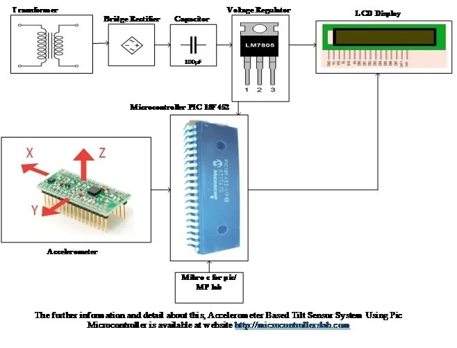 Accelerometer Based Tilt Sensor System Using Pic Microcontroller