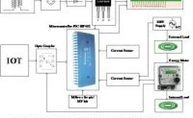 IOT Smart Energy Meter Using Pic Microcontroller - Esp8266