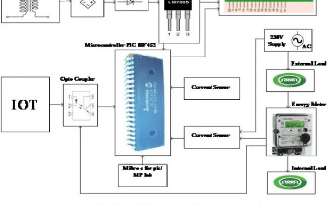 IOT Smart Energy Meter Using Pic Microcontroller - Esp8266