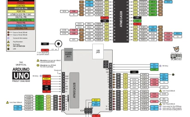 Ultimate Guide To Arduino Uno Pinout Specs Schematic More – Otosection