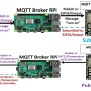 What Is Mqtt Protocol And How Mqtt Works Applications Iot Arduino Images