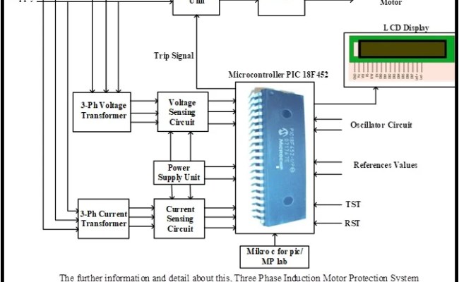 Three Phase Induction Motor Protection System Using PIC Microcontroller