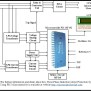 Three Phase Induction Motor Protection System Using PIC Microcontroller