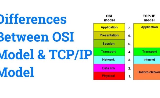 Understanding Modbus Serial And Tcp Ip Model Vs Osi Model – Bilarasa