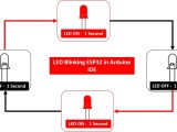 Esp32 Blinking Led Example