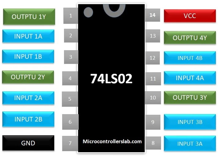 74ls02 Nor Gate Ic Pinout Features Example And Datasheet
