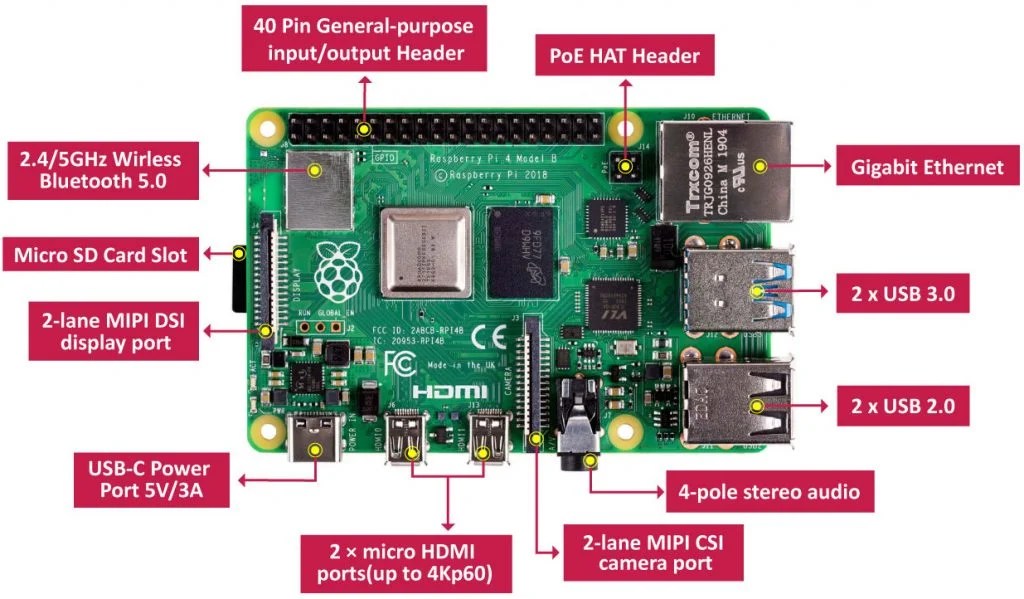 Raspberry Pi 4 Pinout Description Features Peripherals Applications