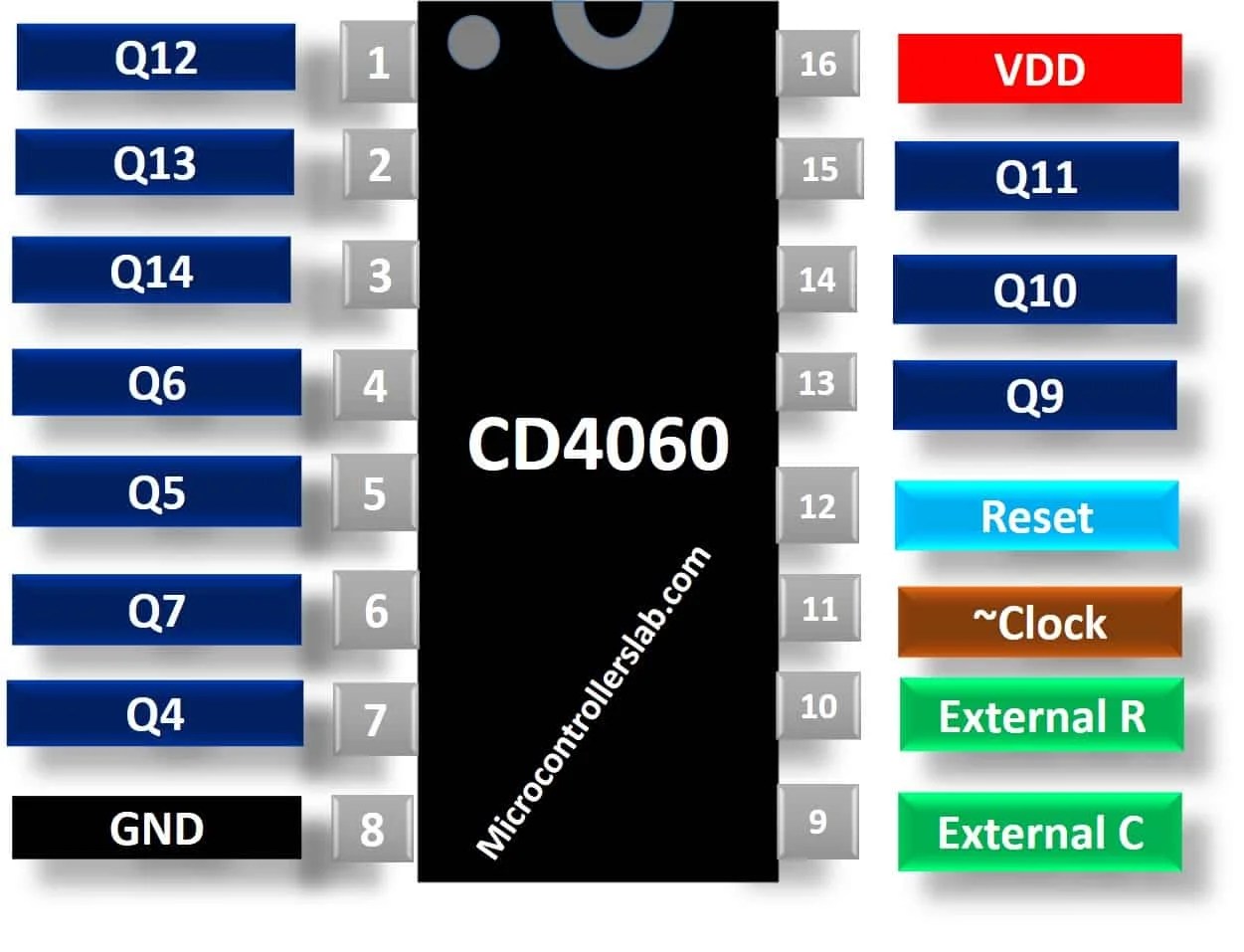 CD4060 Counter Pinout, Working, Examples, Applications and datasheet