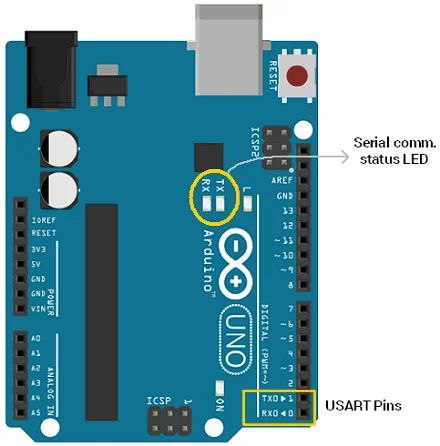 Arduino Uart Programming Arduino Uart Serial Find Behavior Ewskills - Premium Mountain Design Gallery - 4K