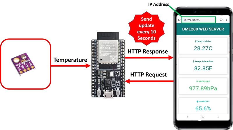 015 Esp32 Micropython Web Server Esp32 Station Mode In Micropython - Download Classic Mountain Picture | Desktop