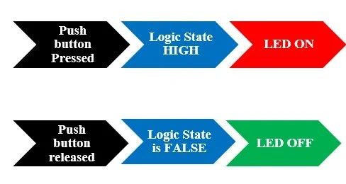 How To Read Esp32 Button Input In Micropython Without Debouncing - Ultra HD Ultra HD Gradient Arts | Free Download