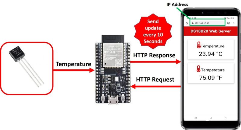 Python Esp8266 Ds18b20 Python Esp Csdn - Classic Space Texture - HD