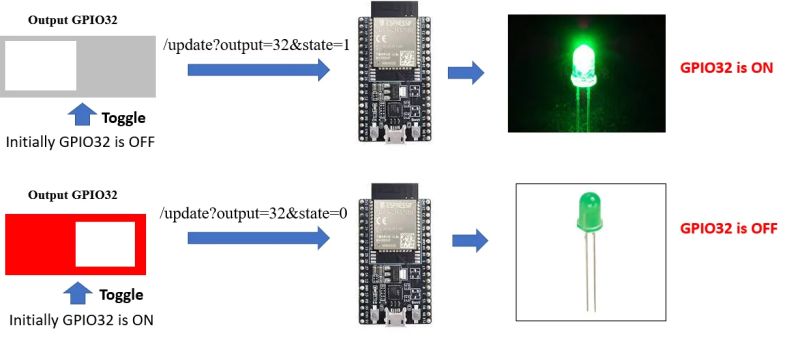 Figure 2 From Design Of Standalone Asynchronous Esp32 Web Server For Temperature And Humidity - HD Minimal Images for Desktop