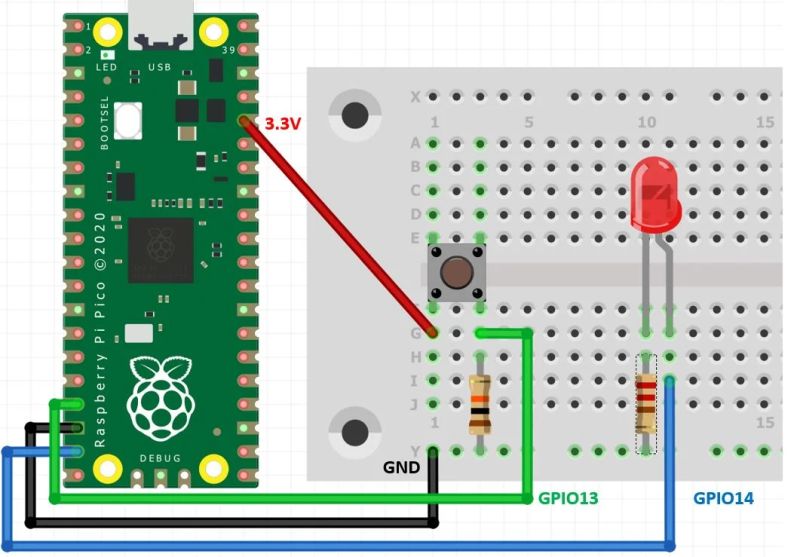 Raspberry Pi Pico Digital Input How To Use A Push Button With Raspberry Pi Pico - Vintage Illustrations - Incredible Ultra HD Collection