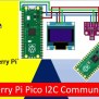 Raspberry Pi Pico I2C Communication