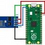 Interface ESP8266 WiFi Module With Raspberry Pi Pico - Web Server