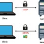ESP32 ESP8266 With HTTPS And SSL/TLS Encryption Introduction