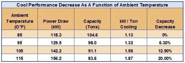 Session 21 Cooling Coil Performance Table Mechanical Engineering - Ultra HD Nature Pictures for Desktop