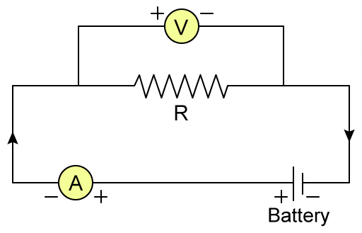 What Is Ohms Law Microdigisoft Com