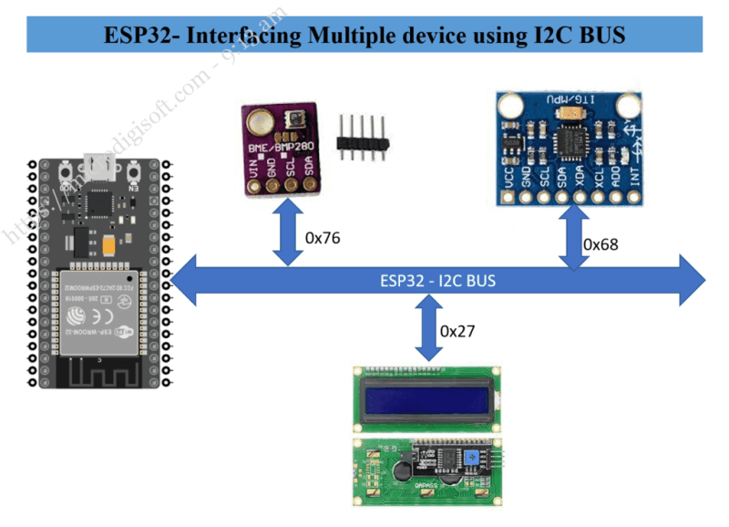 ESP32- Interfacing Multiple device using I2C BUS | microdigisoft.com