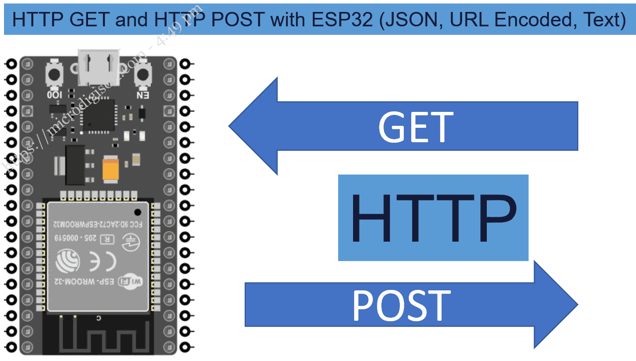 microdigisoft.com | HTTP GET and HTTP POST with ESP32 (JSON, URL Encoded,  Text)
