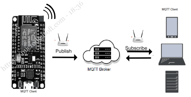 Iot Training Videos Cellular Communications With Mqtt Dynamic Devices Ltd - Dark Illustration Collection - 4K Quality