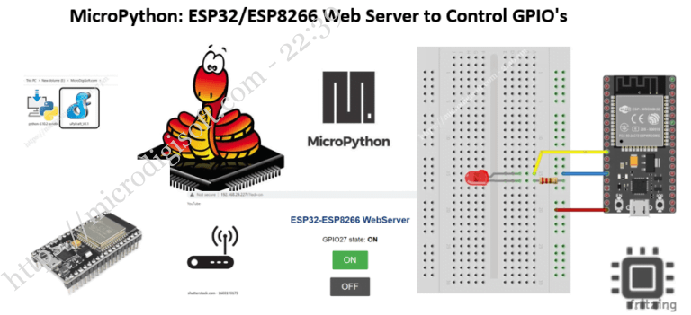 Micropython Esp32 Esp8266 Web Server To Control Gpio S Microdigisoft Com - Download Ultra HD City Wallpaper | Retina