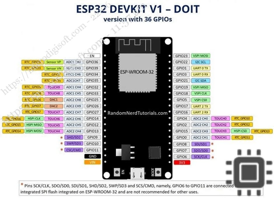 micropython esp32esp8266 with dht11dht22 web server... microdigisoft.com | MicroPython: DHT11/DHT22 Web Server with ESP32/ESP8266