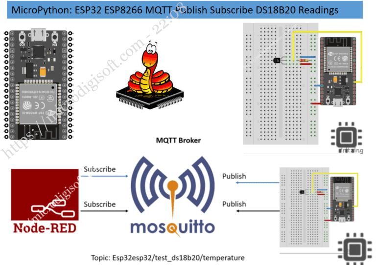 MicroPython: ESP32 ESP8266 MQTT Publish Subscribe DS18B20 Readings