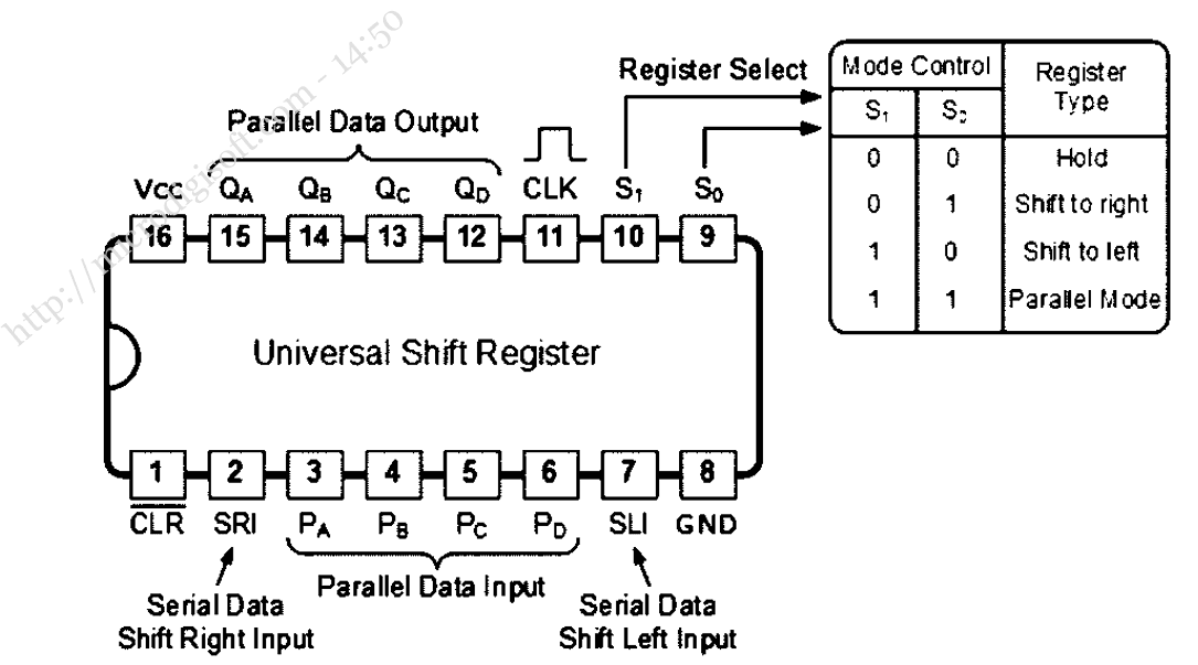 LED Chaser With 74HC595 Shift Register Using Arduino | microdigisoft.com