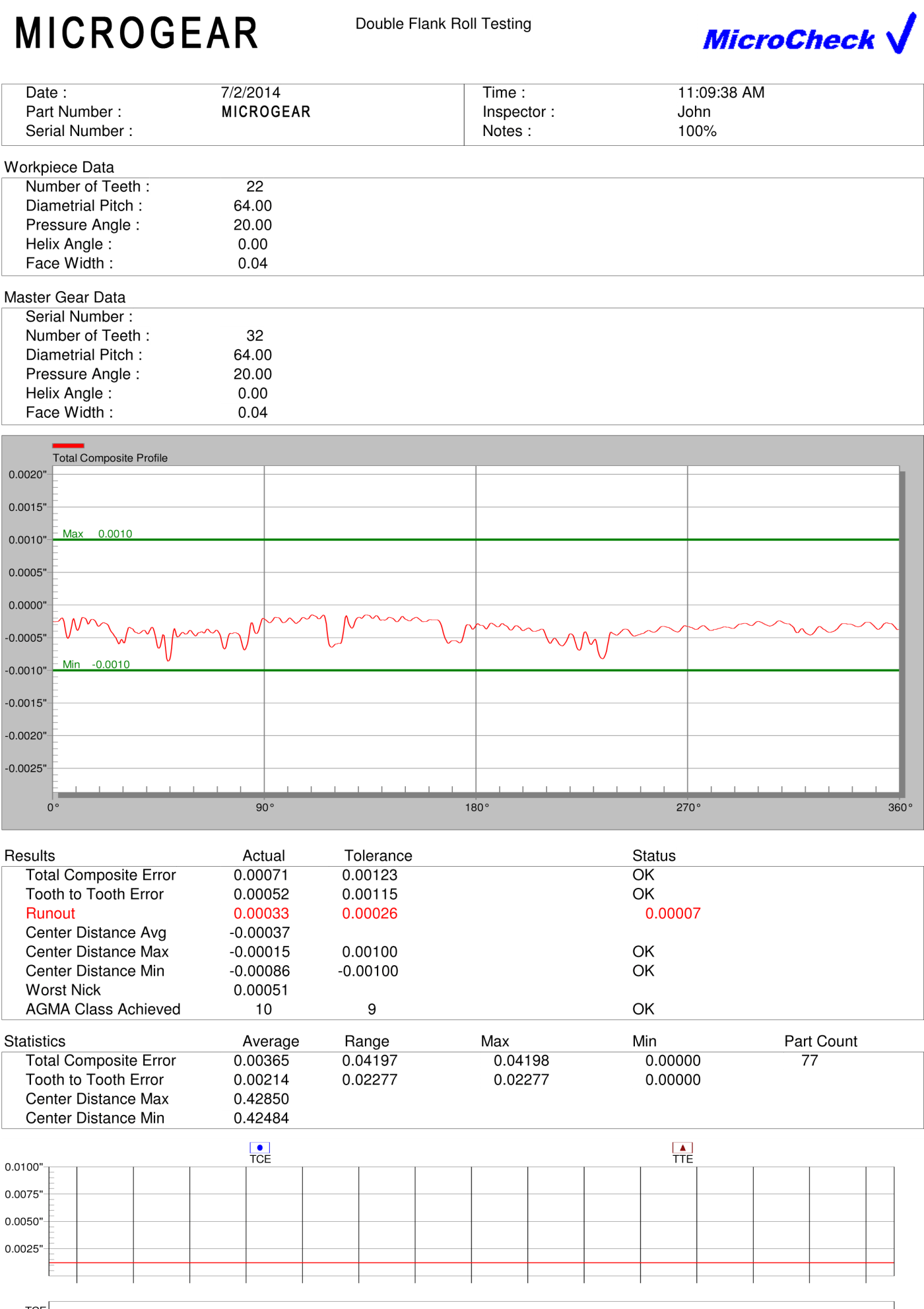 MicroCheck-Chart-01