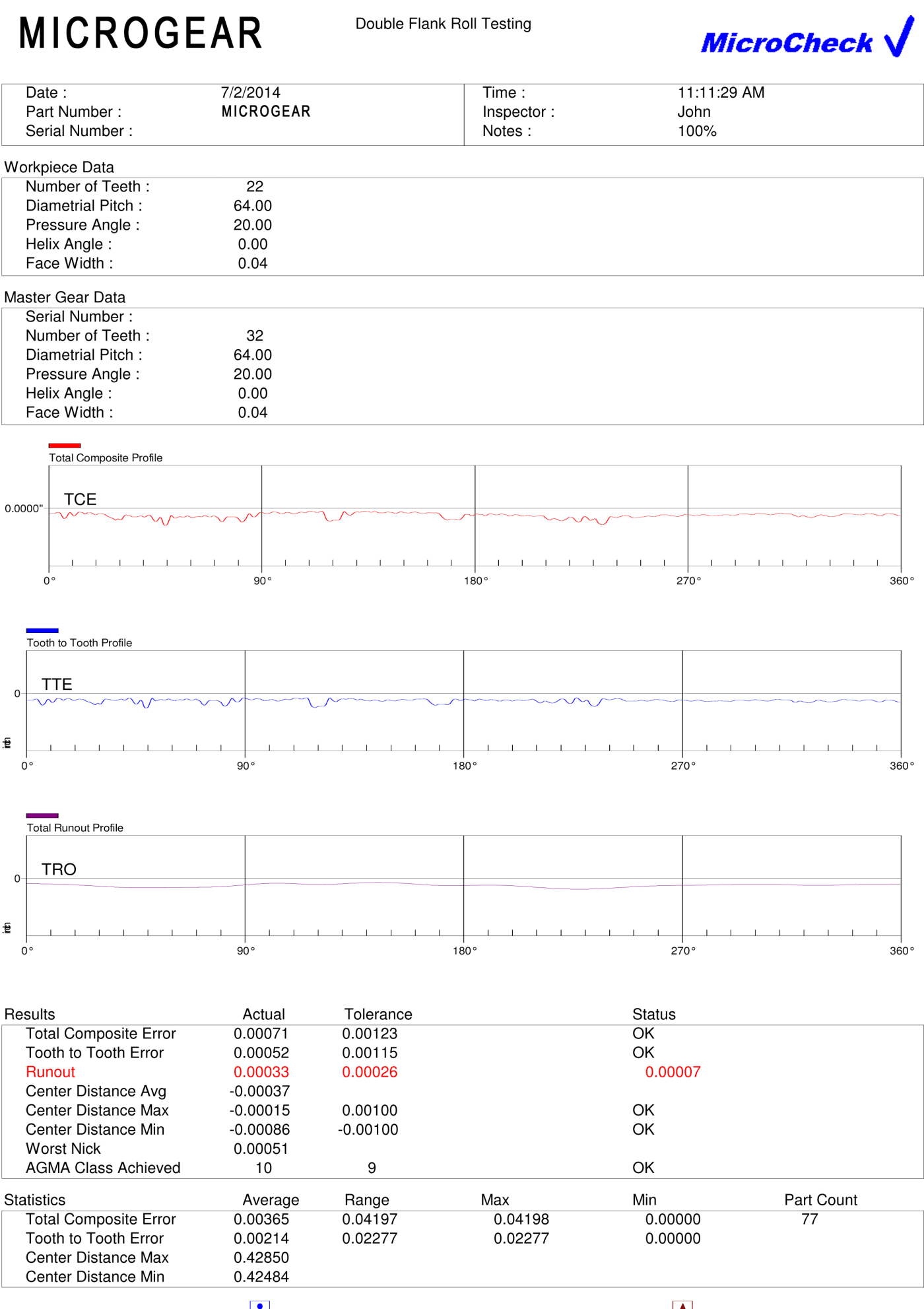 MicroCheck-Chart-02
