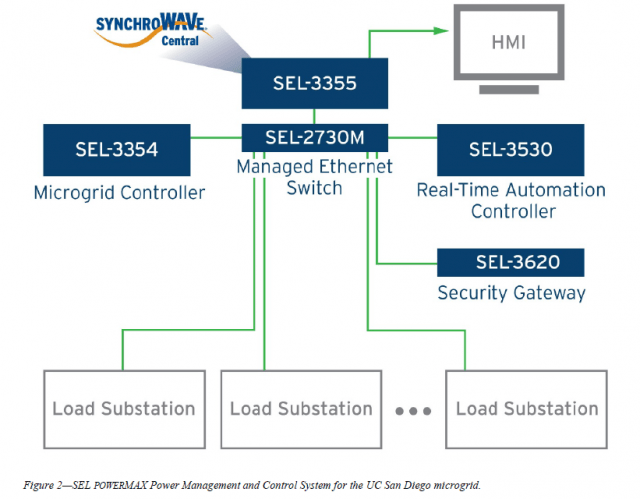 SEL UCSD Microgrid Controller Schematic