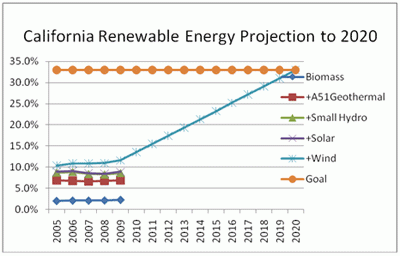CA-Renewable-Energy-Graph