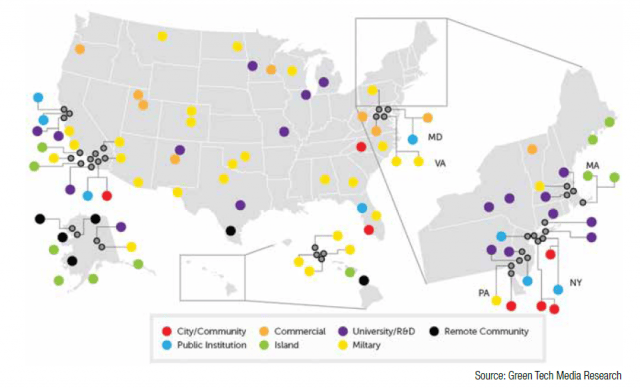 Electrical Manufacturers Lay Out Microgrid Strategic Vision