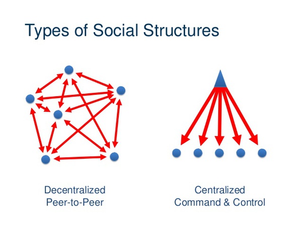 decentalized