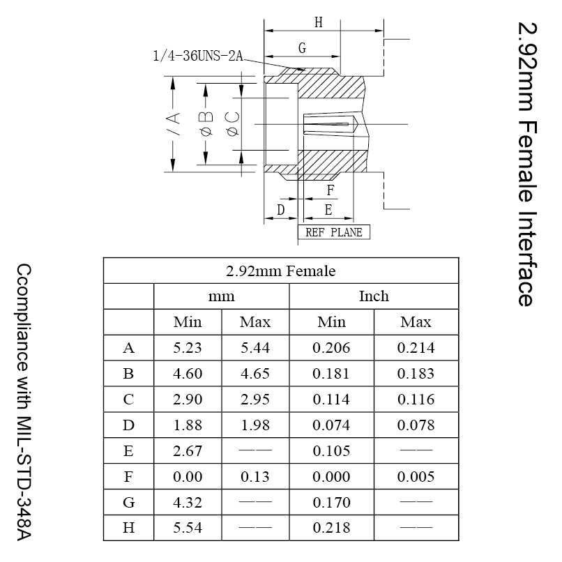 2.92mm Female PCB RF Connector, 6.1mm / .240″ Square Flange Jack with ...
