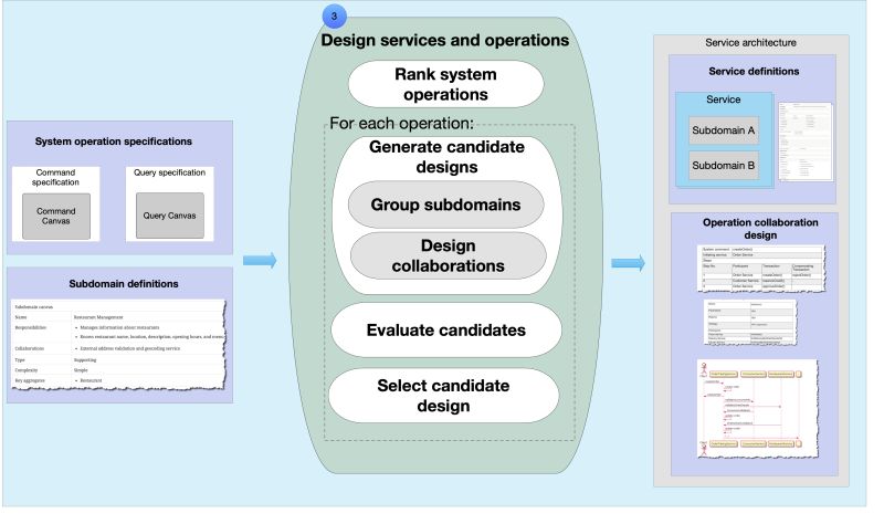 Assembledge Architecture Design Assembledge - Download Professional Vintage Background | Ultra HD