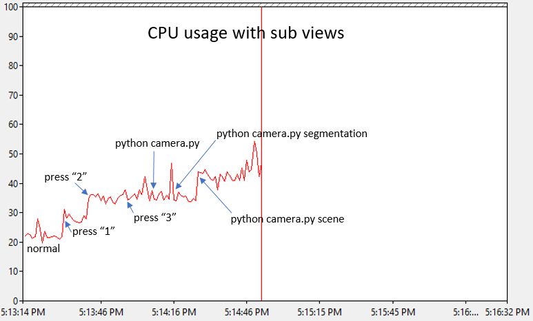 Camera Views Airsim - Premium Gradient Illustration Gallery - Retina