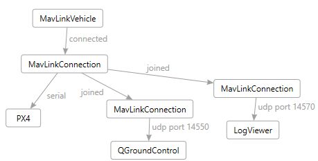 Mavlinkcom Airsim - Creative HD Ocean Backgrounds | Free Download
