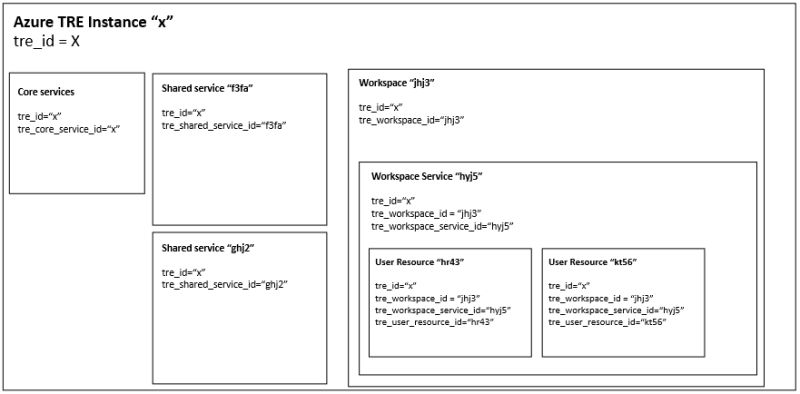 Cost Reporting Azure Tre - Professional Landscape Background - Retina