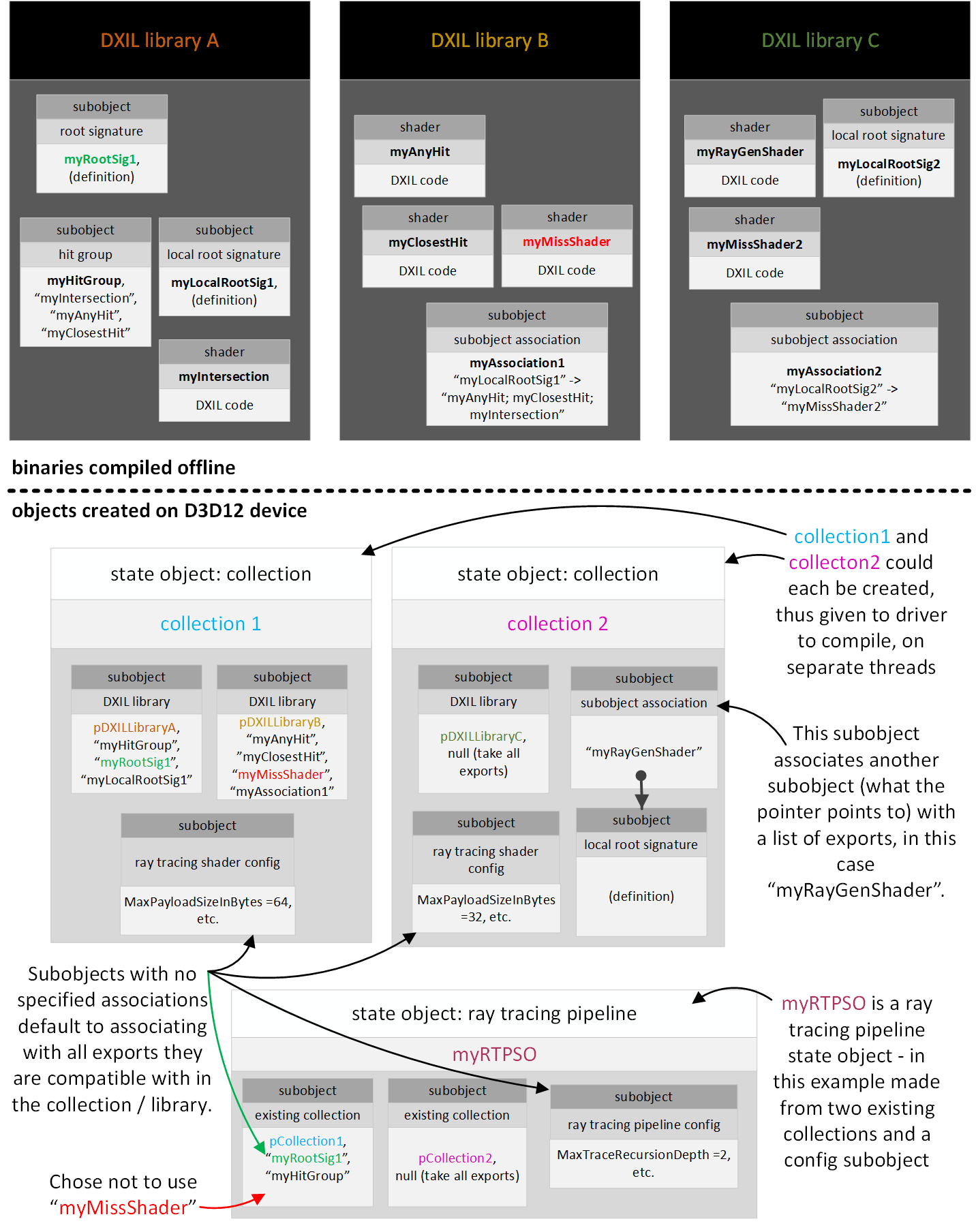 DirectX Raytracing (DXR) Functional Spec | DirectX-Specs