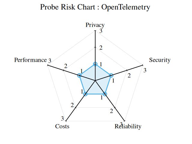 Opentelemetry Dynamictelemetry - Download Perfect Nature Pattern | Ultra HD