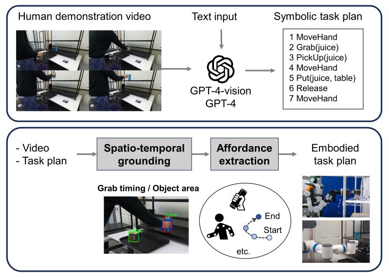 Interpret Interactive Predicate Learning With Gpt 4 For Robot Planning - City Photos - Ultra HD Mobile Collection