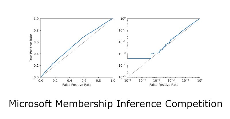 Github Microsoft Mico Membership Inference Competition - High Resolution Sunset Illustrations for Desktop