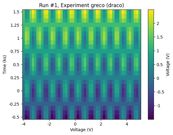 Accessing Data In A Dataset Qcodes 0 55 0 Dev119 Documentation - Dark Image Collection - High Resolution Quality