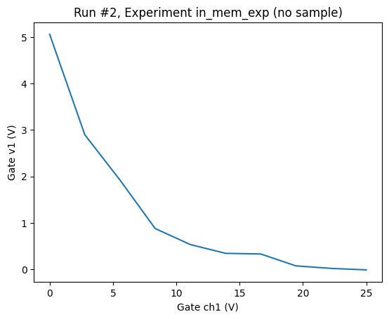 Accessing Data In A Dataset Qcodes 0 55 0 Dev119 Documentation - Best Nature Photos in 4K
